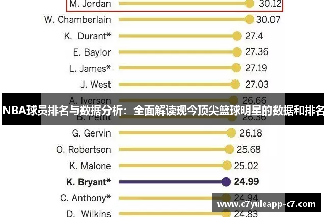 NBA球员排名与数据分析：全面解读现今顶尖篮球明星的数据和排名