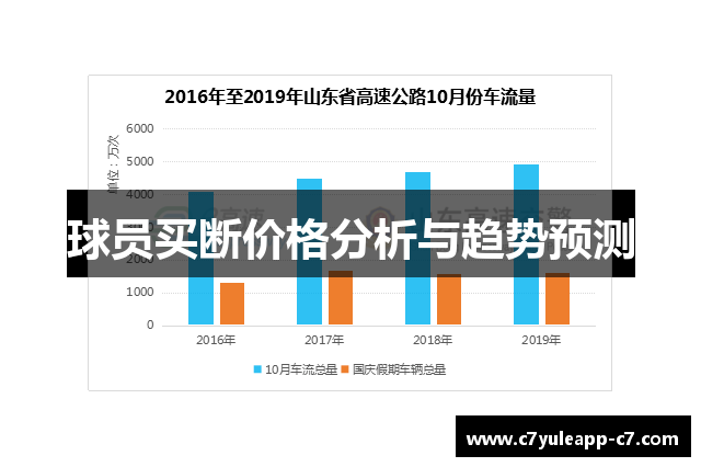 球员买断价格分析与趋势预测